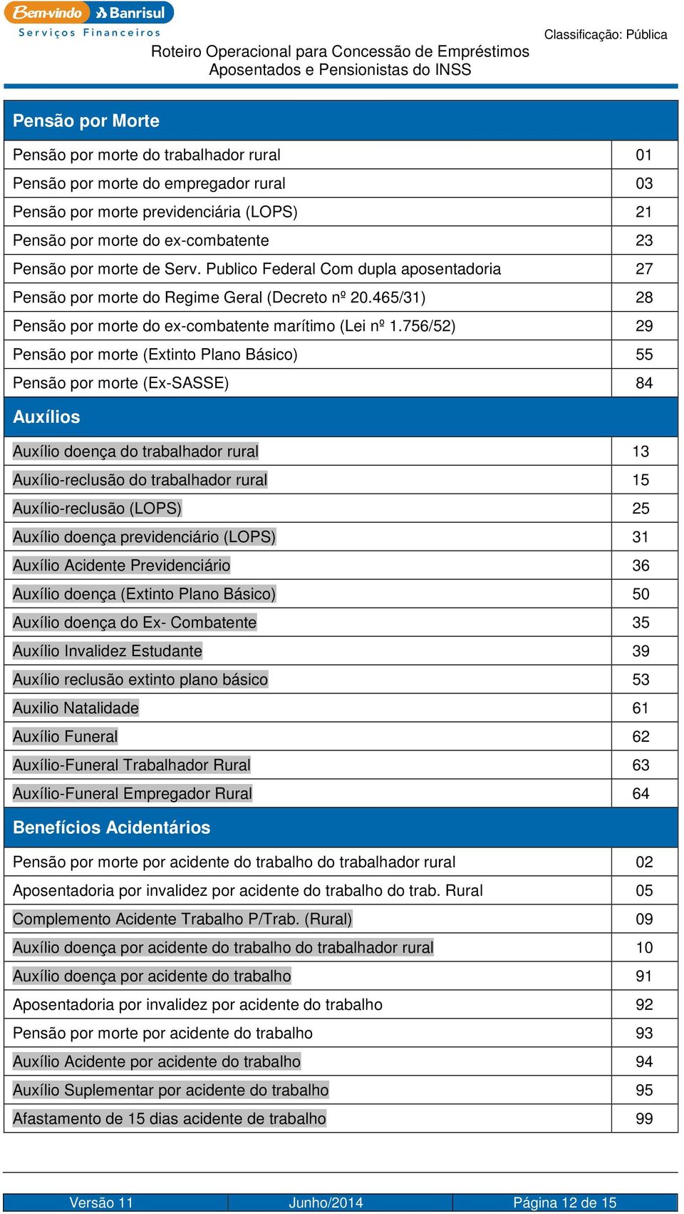 756/52) 29 Pensão por morte (Extinto Plano Básico) 55 Pensão por morte (Ex-SASSE) 84 Auxílios Auxílio doença do trabalhador rural 13 Auxílio-reclusão do trabalhador rural 15 Auxílio-reclusão (LOPS)