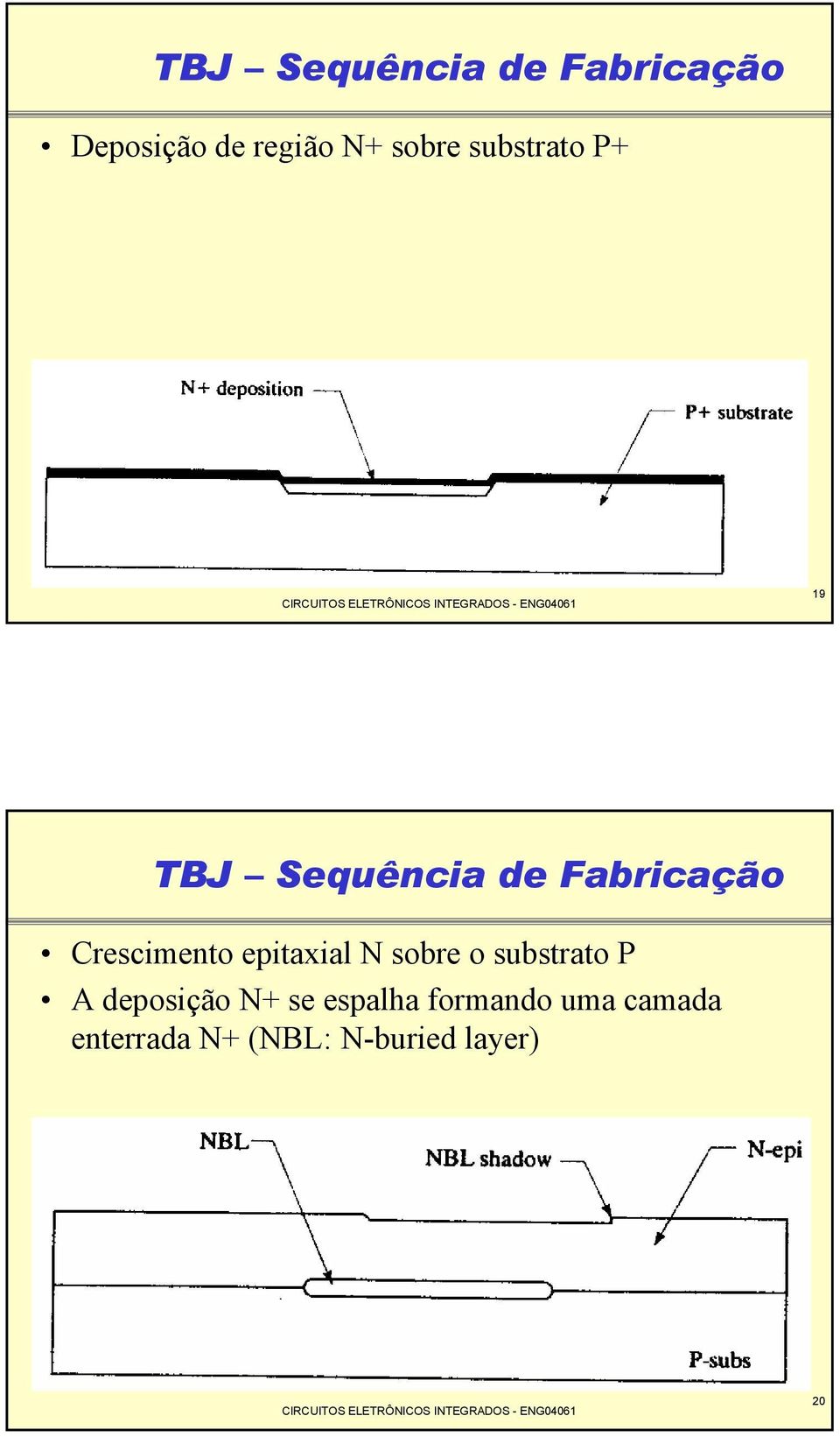 epitaxial N sobre o substrato P A deposição N+ se