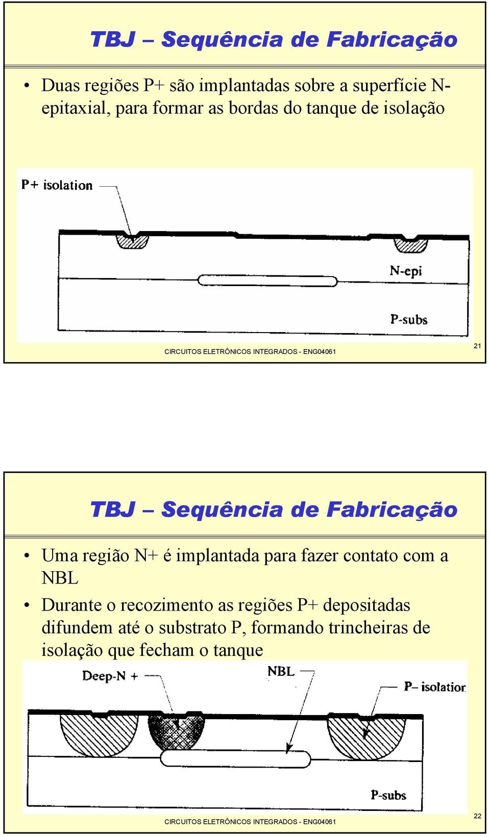 Uma região N+ é implantada para fazer contato com a NBL Durante o recozimento as regiões