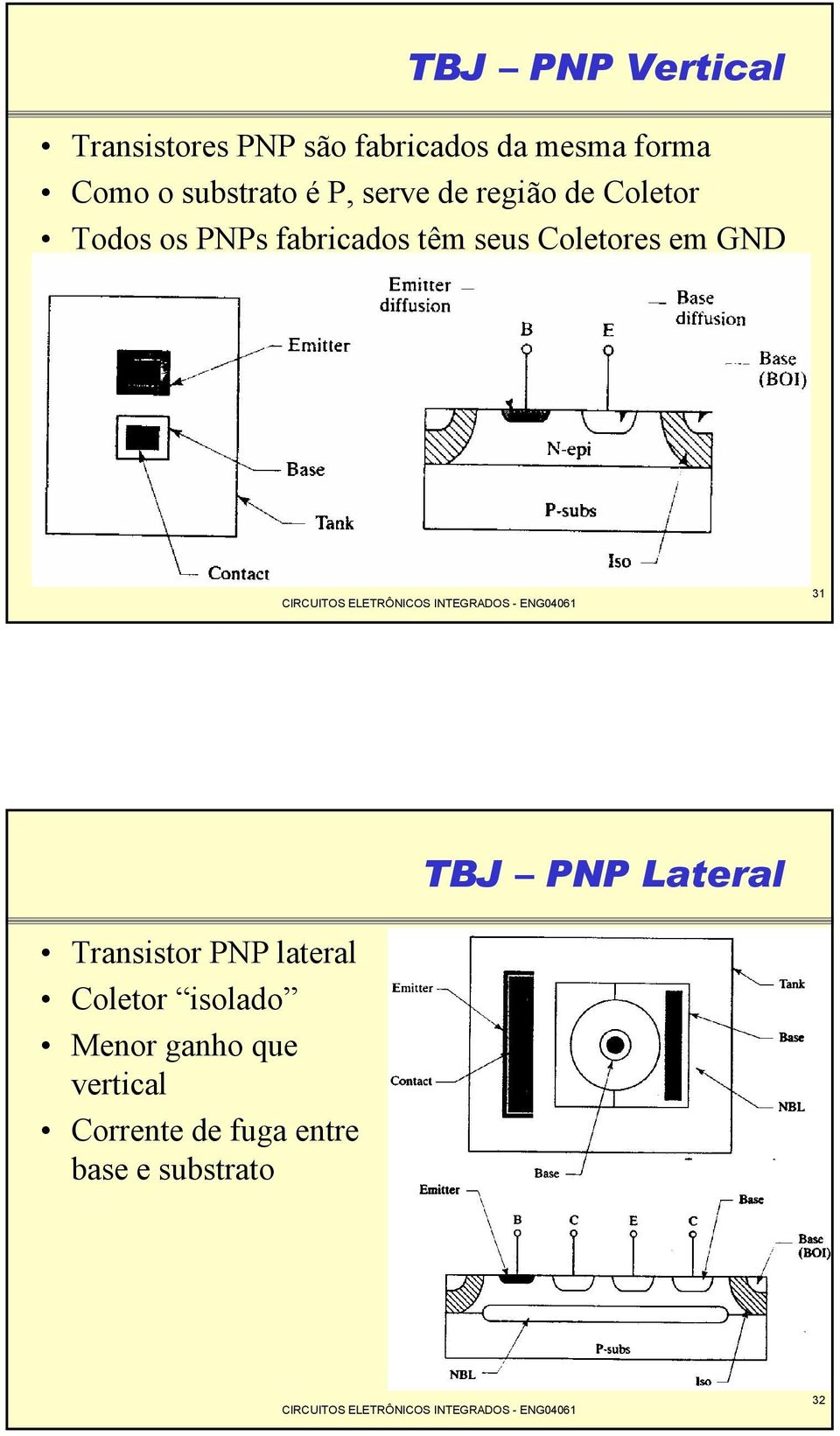 seus Coletores em GND 31 TBJ PNP Lateral Transistor PNP lateral Coletor