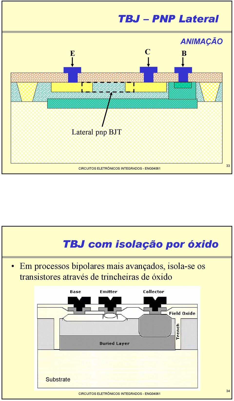 bipolares mais avançados, isola-se os