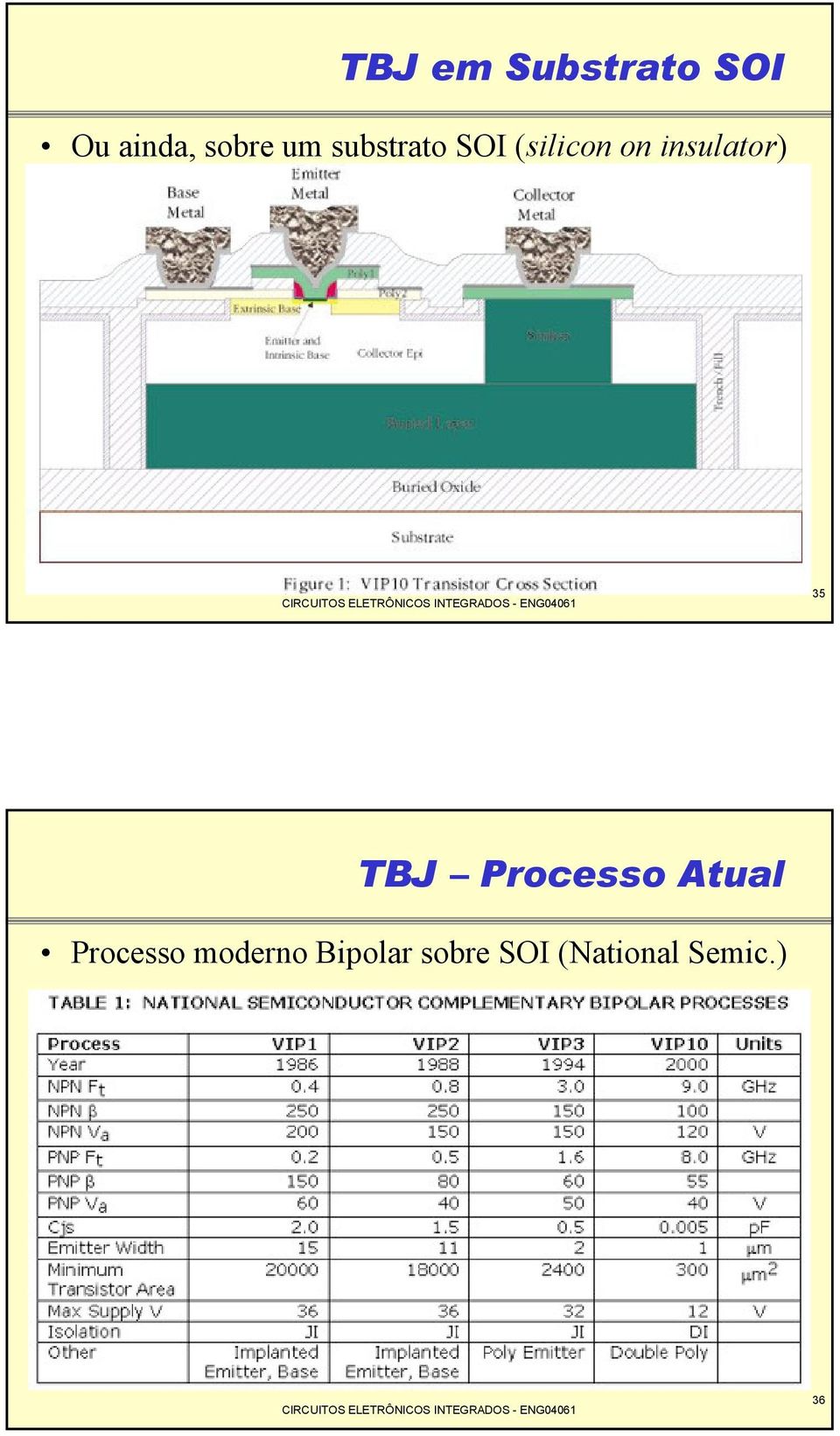 insulator) 35 TBJ Processo Atual