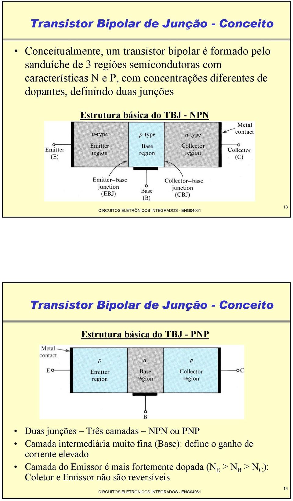 Bipolar de Junção - Conceito Estrutura básica do TBJ - PNP Duas junções Três camadas NPN ou PNP Camada intermediária muito fina (Base):