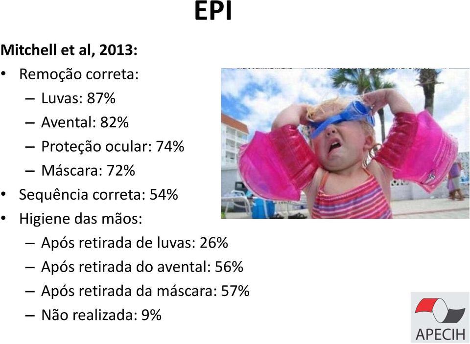 correta: 54% Higiene das mãos: Após retirada de luvas: 26%