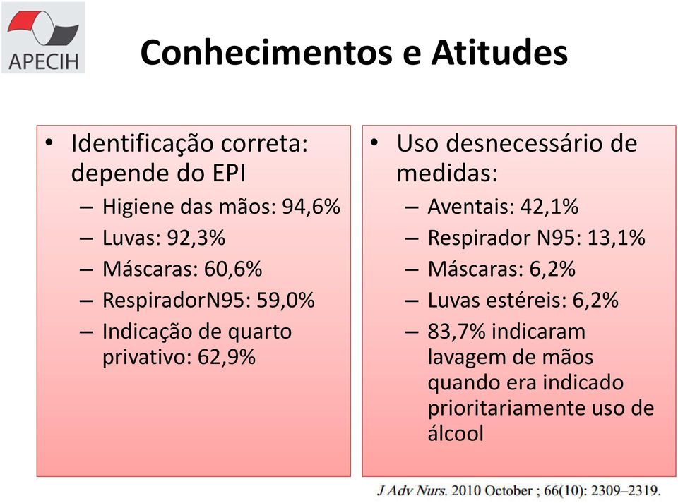 desnecessário de Uso desnecessário de medidas: Aventais: 42,1% Respirador N95: 13,1% Máscaras: