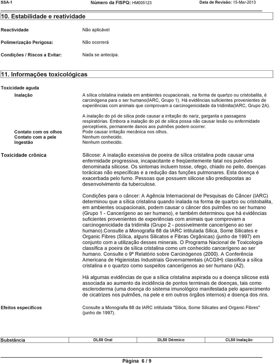 cristobalita, é carcinógena para o ser humano(iarc, Grupo 1). Há evidências suficientes provenientes de experiências com animais que comprovam a carcinogenicidade da tridimita(iarc, Grupo 2A).