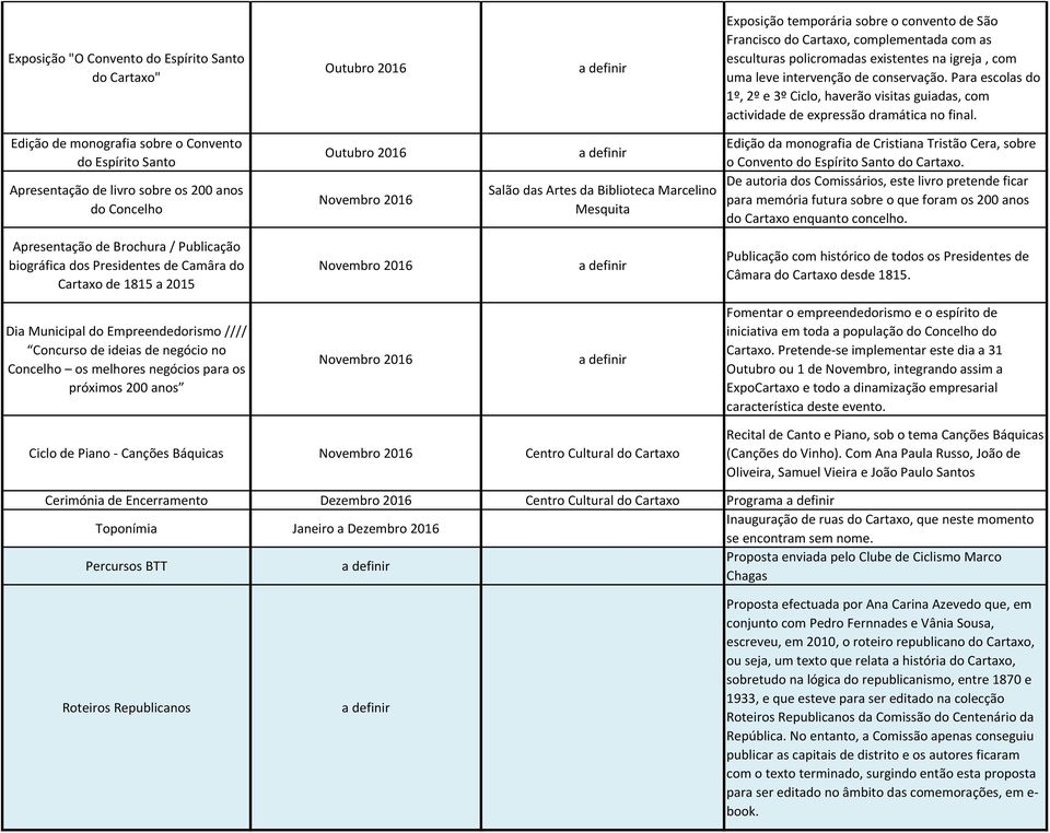 Edição de monografia sobre o Convento do Espírito Santo Apresentação de livro sobre os 200 anos do Concelho Outubro 2016 Novembro 2016 Salão das Artes da Biblioteca Marcelino Mesquita Edição da