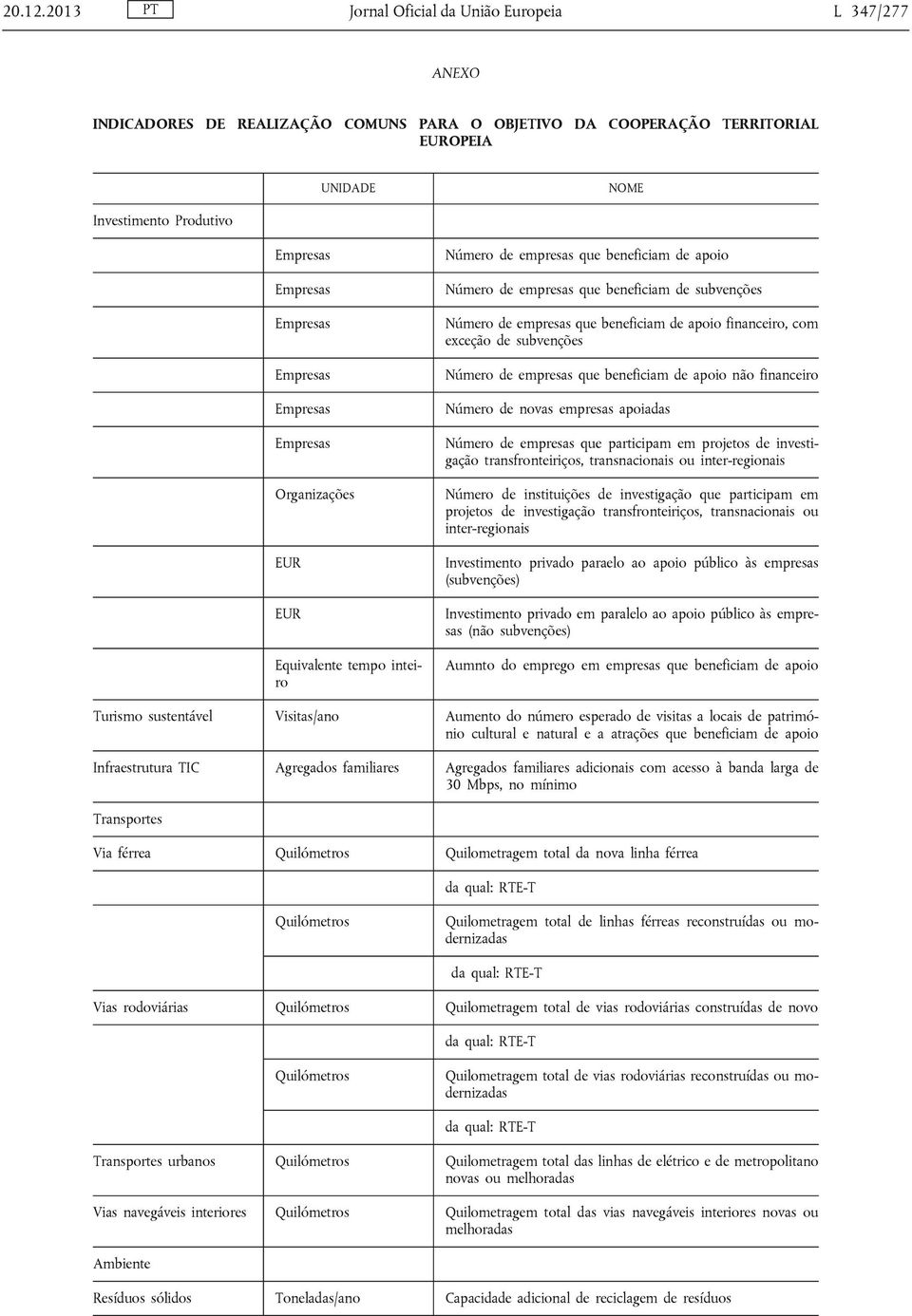 Empresas Empresas Empresas Empresas Organizações EUR EUR Equivalente tempo inteiro Número de empresas que beneficiam de apoio Número de empresas que beneficiam de subvenções Número de empresas que