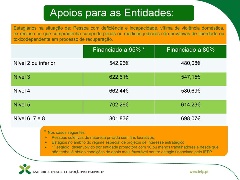 Financiado a 95% * Financiado a 80% Nível 2 ou inferior 542,96 480,08 Nível 3 622,61 547,15 Nível 4 662,44 580,69 Nível 5 702,26 614,23 Nível 6, 7 e 8 801,83 698,07 * Nos casos seguintes: