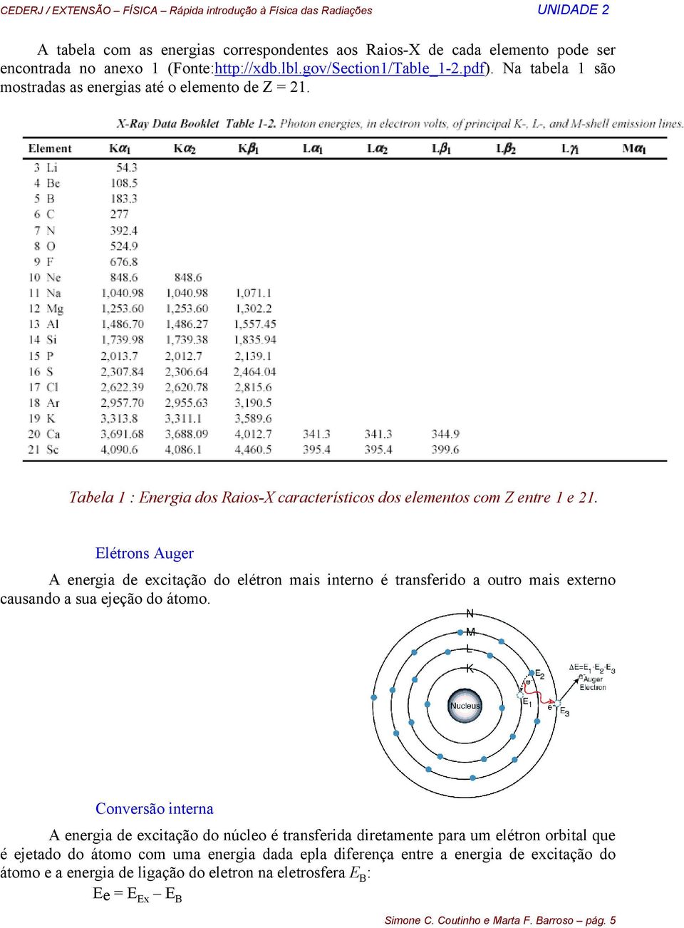 Elétrons Auger A energia de excitação do elétron mais interno é transferido a outro mais externo causando a sua ejeção do átomo.