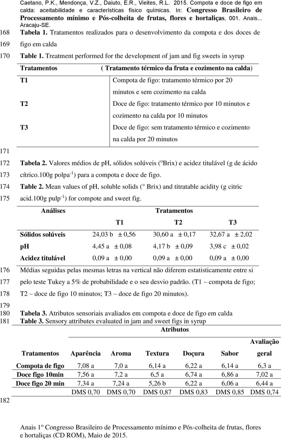 sem cozimento na calda Doce de figo: tratamento térmico por 10 minutos e cozimento na calda por 10 minutos Doce de figo: sem tratamento térmico e cozimento na calda por 20 minutos Tabela 2.