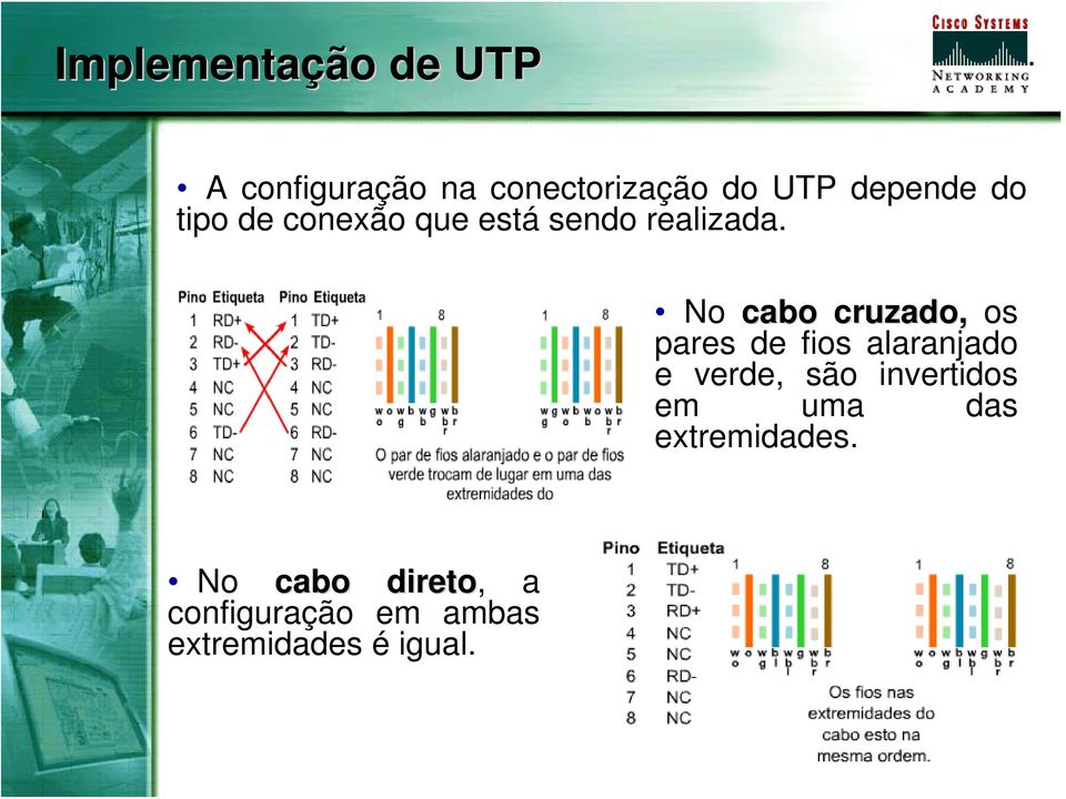 No cabo cruzado, os pares de fios alaranjado e verde, são invertidos