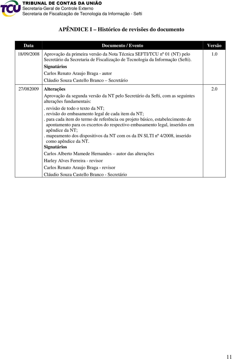 Signatários Carlos Renato Araujo Braga - autor Cláudio Souza Castello Branco Secretário 27/082009 Alterações Aprovação da segunda versão da NT pelo Secretário da Sefti, com as seguintes alterações