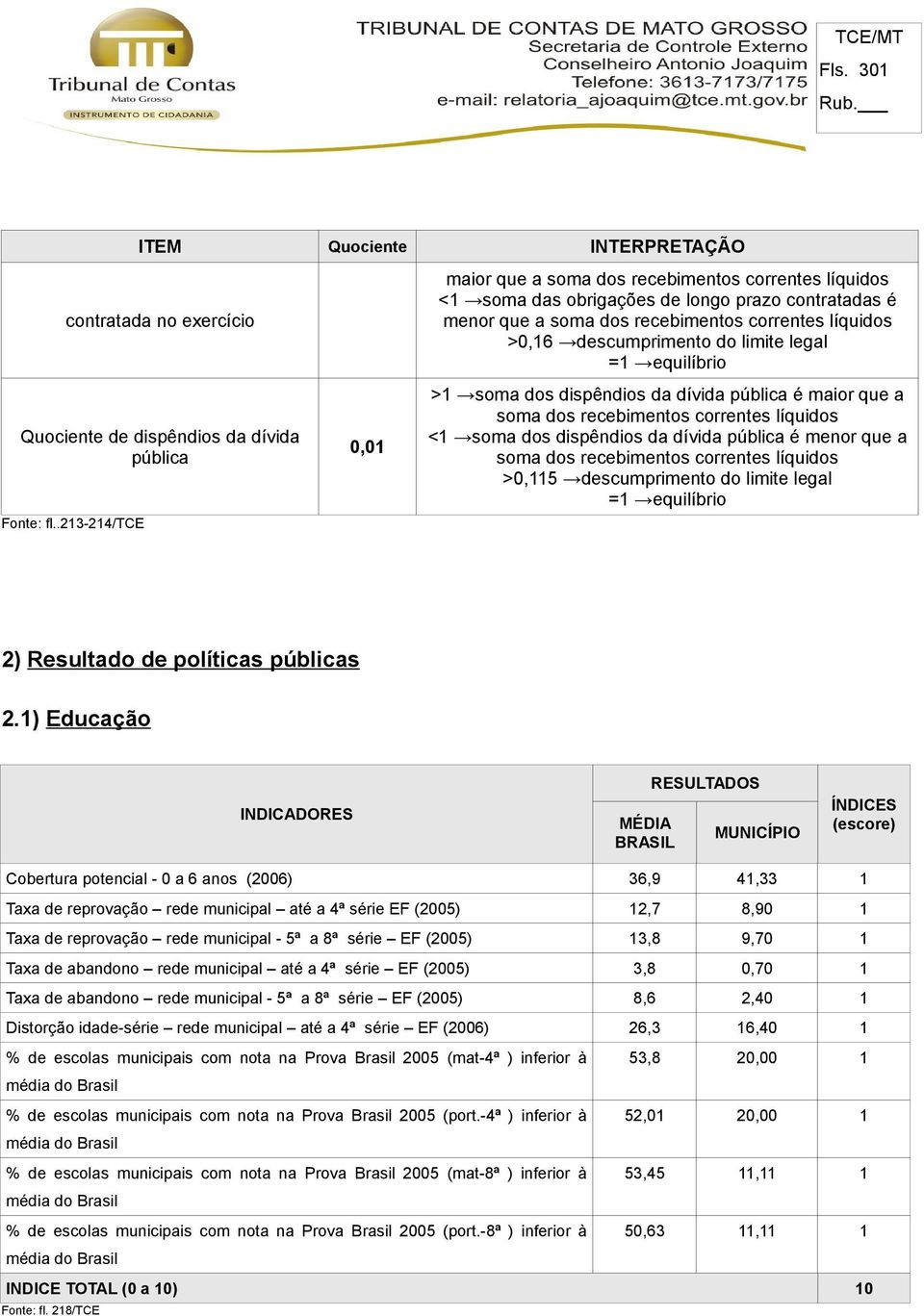 limite legal =1 equilíbrio >1 soma dos dispêndios da dívida pública é maior que a soma dos recebimentos correntes líquidos <1 soma dos dispêndios da dívida pública é menor que a soma dos recebimentos