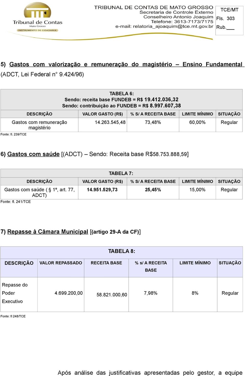 545,48 73,48% 60,00% Regular 6) Gastos com saúde [(ADCT) Sendo: Receita base R$58.753.