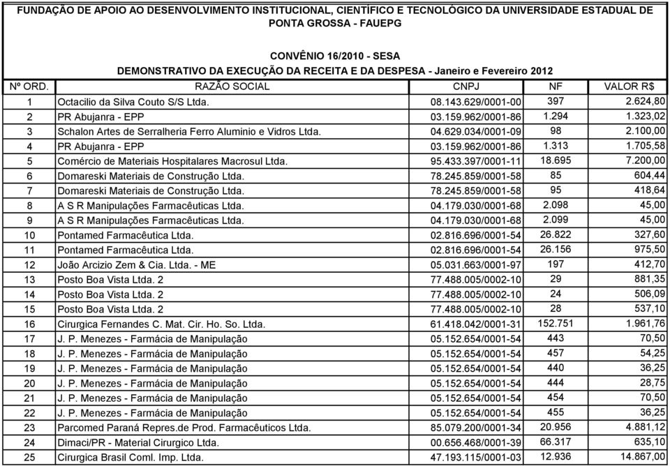 323,02 3 Schalon Artes de Serralheria Ferro Aluminio e Vidros Ltda. 04.629.034/0001-09 98 2.100,00 4 PR Abujanra - EPP 03.159.962/0001-86 1.313 1.