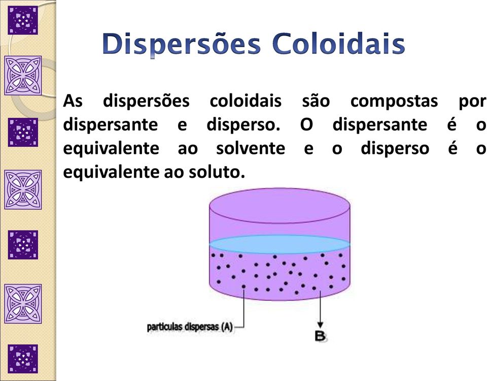 O dispersante é o equivalente ao