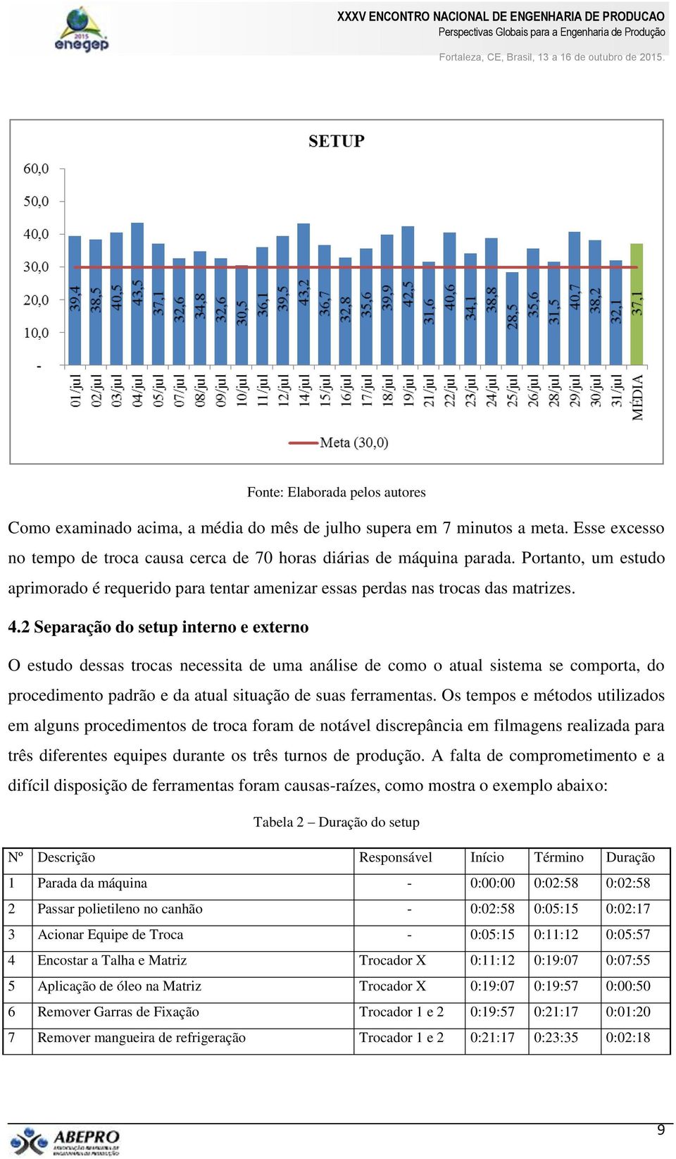 2 Separação do setup interno e externo O estudo dessas trocas necessita de uma análise de como o atual sistema se comporta, do procedimento padrão e da atual situação de suas ferramentas.