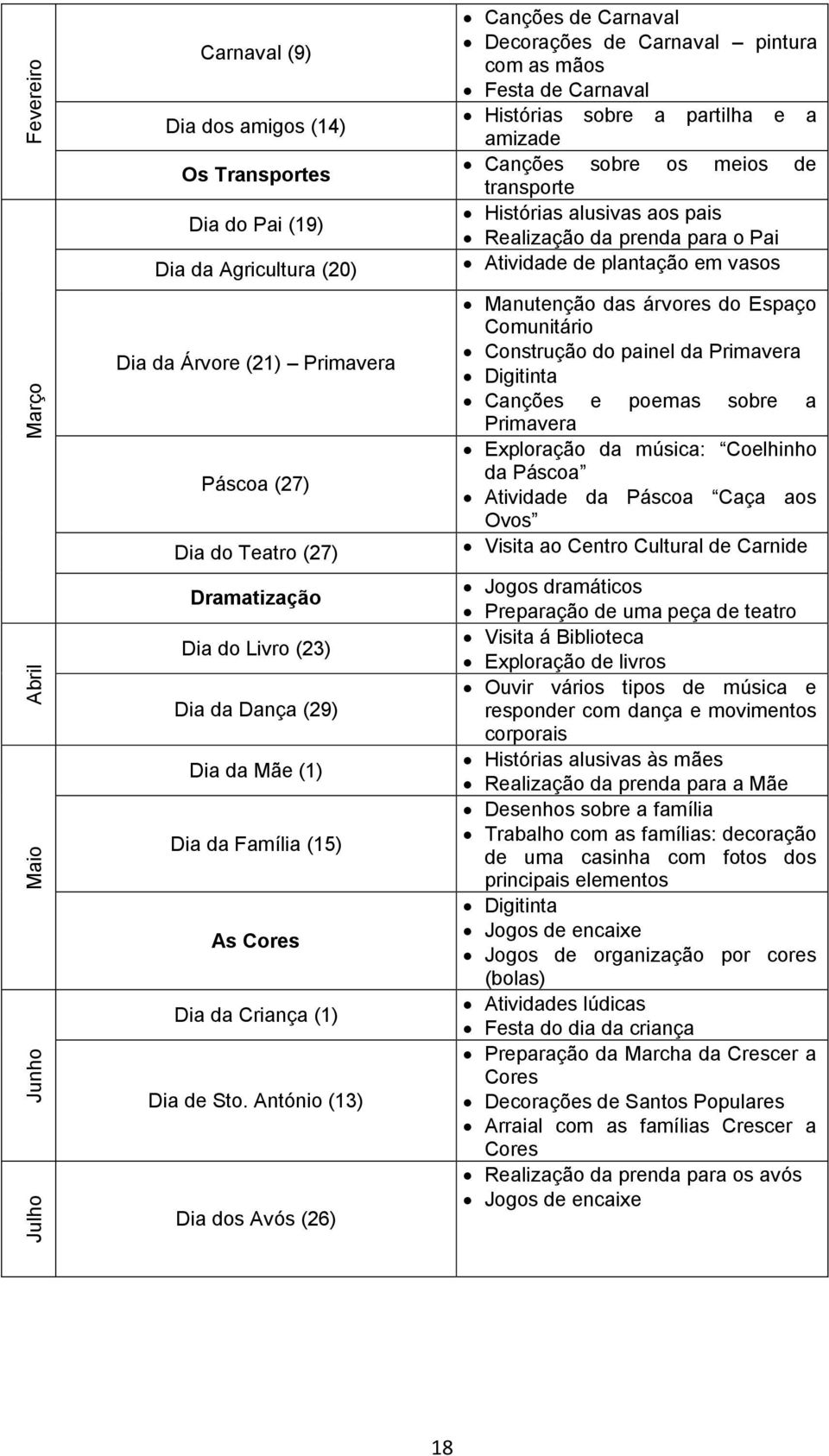 António (13) Dia dos Avós (26) Canções de Carnaval Decorações de Carnaval pintura com as mãos Festa de Carnaval Histórias sobre a partilha e a amizade Canções sobre os meios de transporte Histórias