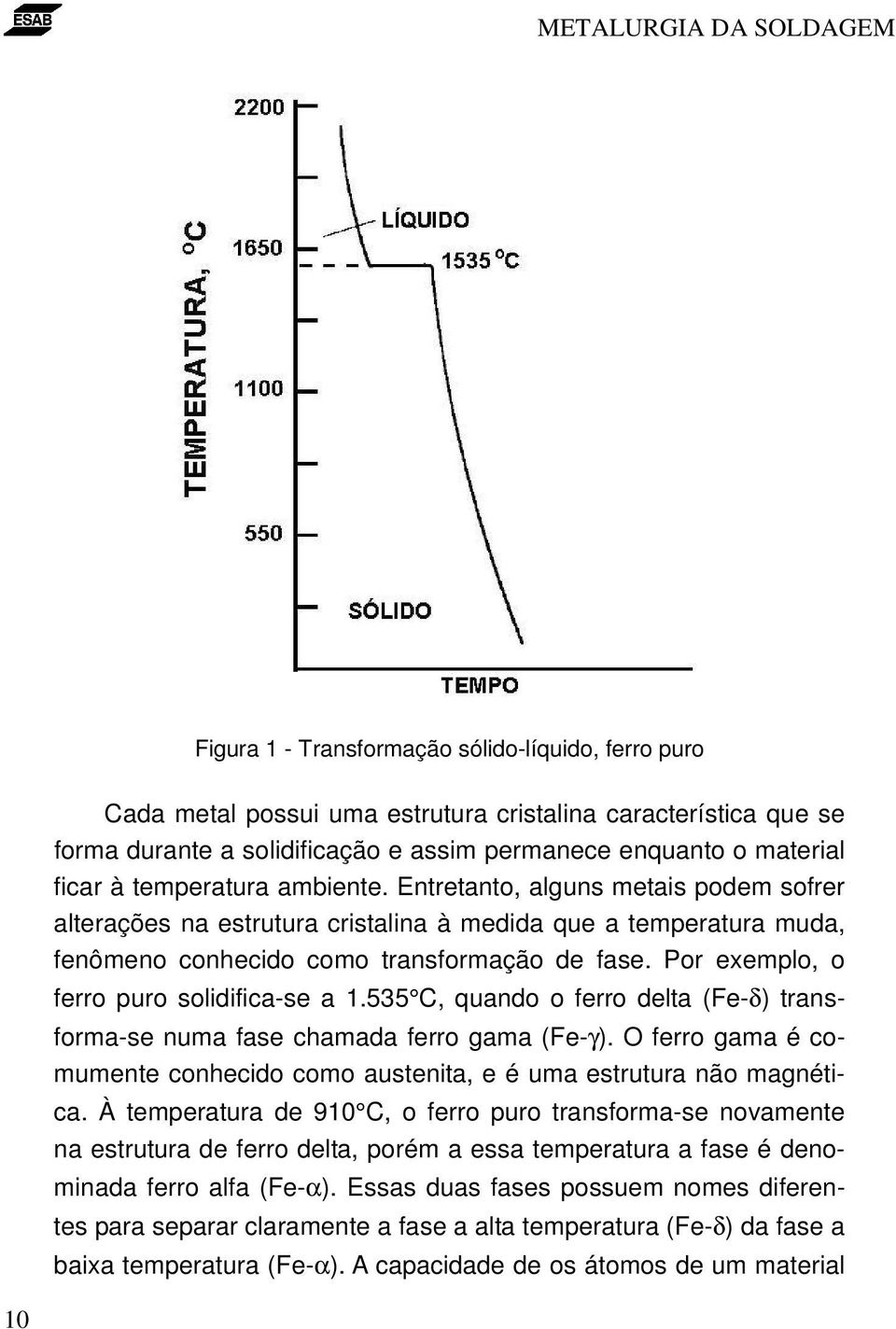 Por exemplo, o ferro puro solidifica-se a 1.535 C, quando o ferro delta (Fe-δ) transforma-se numa fase chamada ferro gama (Fe-γ).