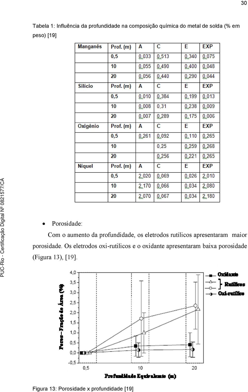 rutílicos apresentaram maior porosidade.