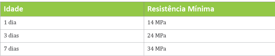 CIMENTO A norma que trata deste tipo de cimento é a NBR 5733, que estabelece a