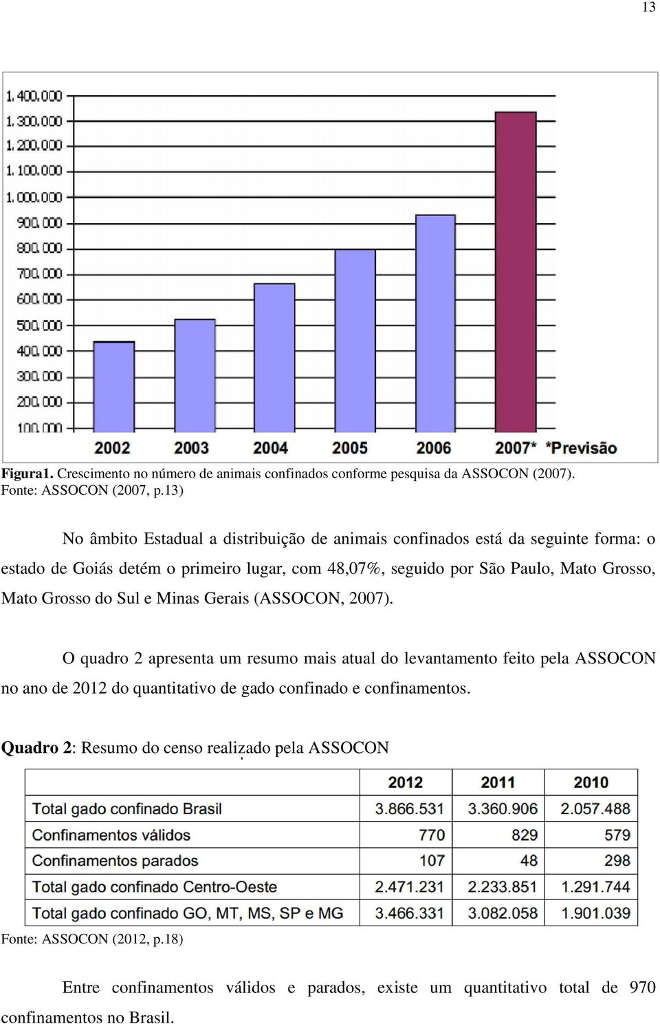 Grosso, Mato Grosso do Sul e Minas Gerais (ASSOCON, 2007).