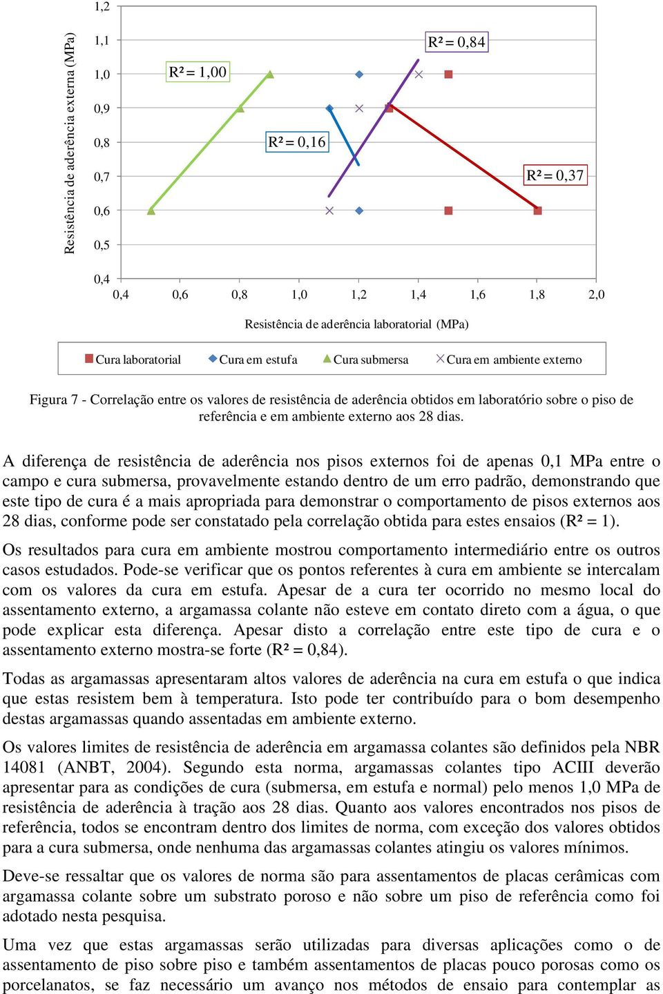 externo aos 28 dias.