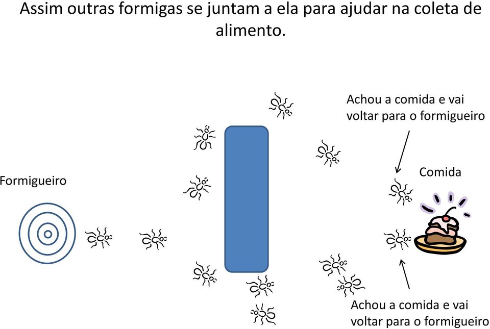 Achou a comida e vai voltar para o formigueiro