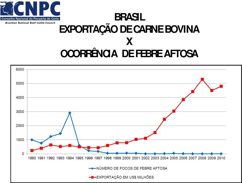 OCORRÊNCIA DE FEBRE