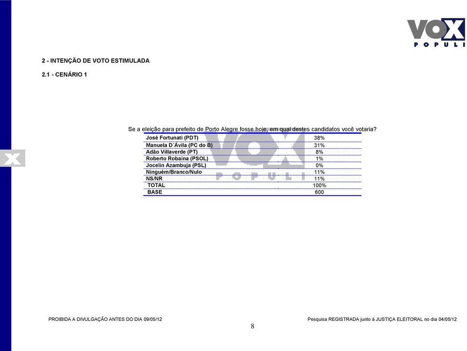 destes candidatos você votaria?