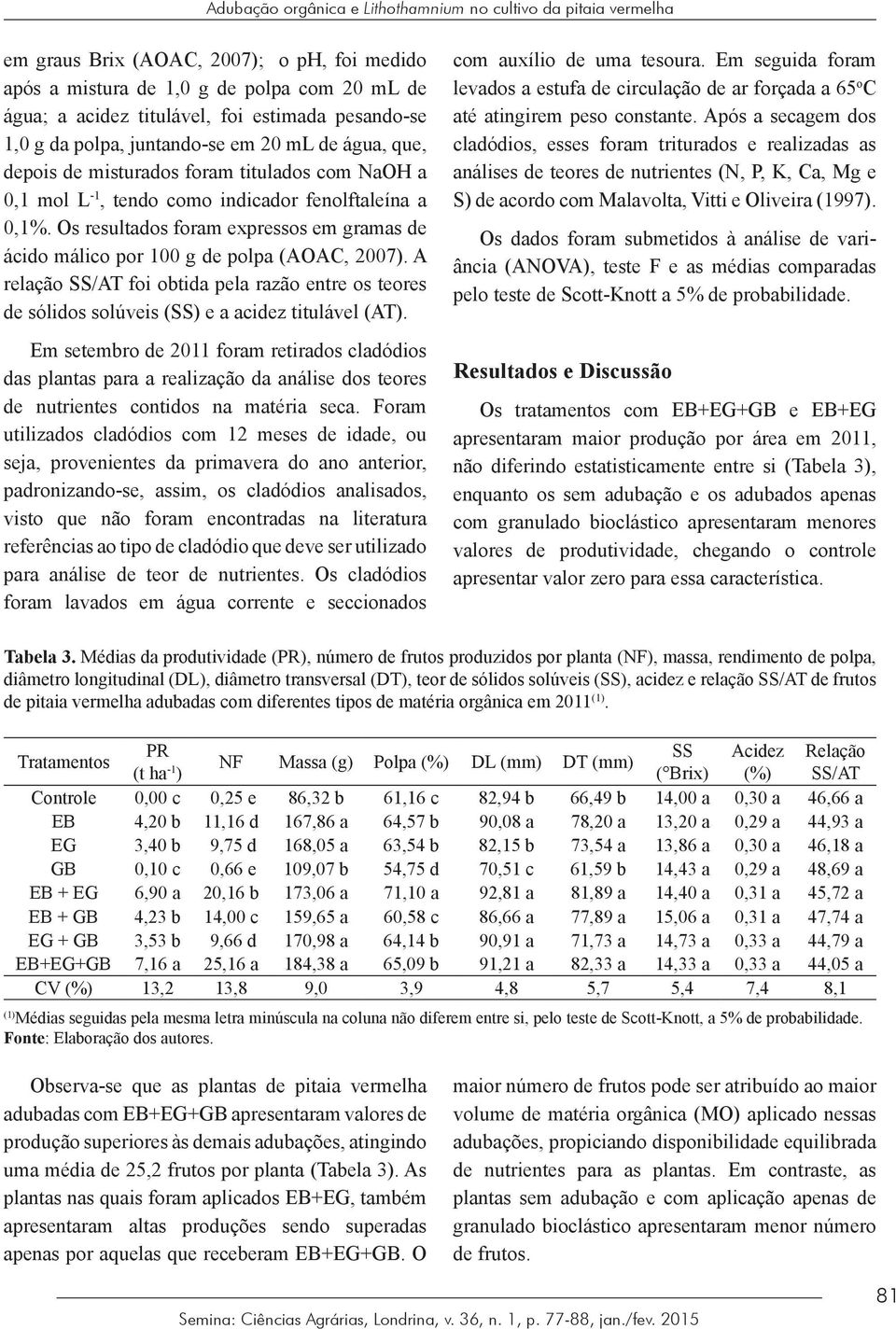 Os resultados foram expressos em gramas de ácido málico por 100 g de polpa (AOAC, 2007). A relação SS/AT foi obtida pela razão entre os teores de sólidos solúveis (SS) e a acidez titulável (AT).