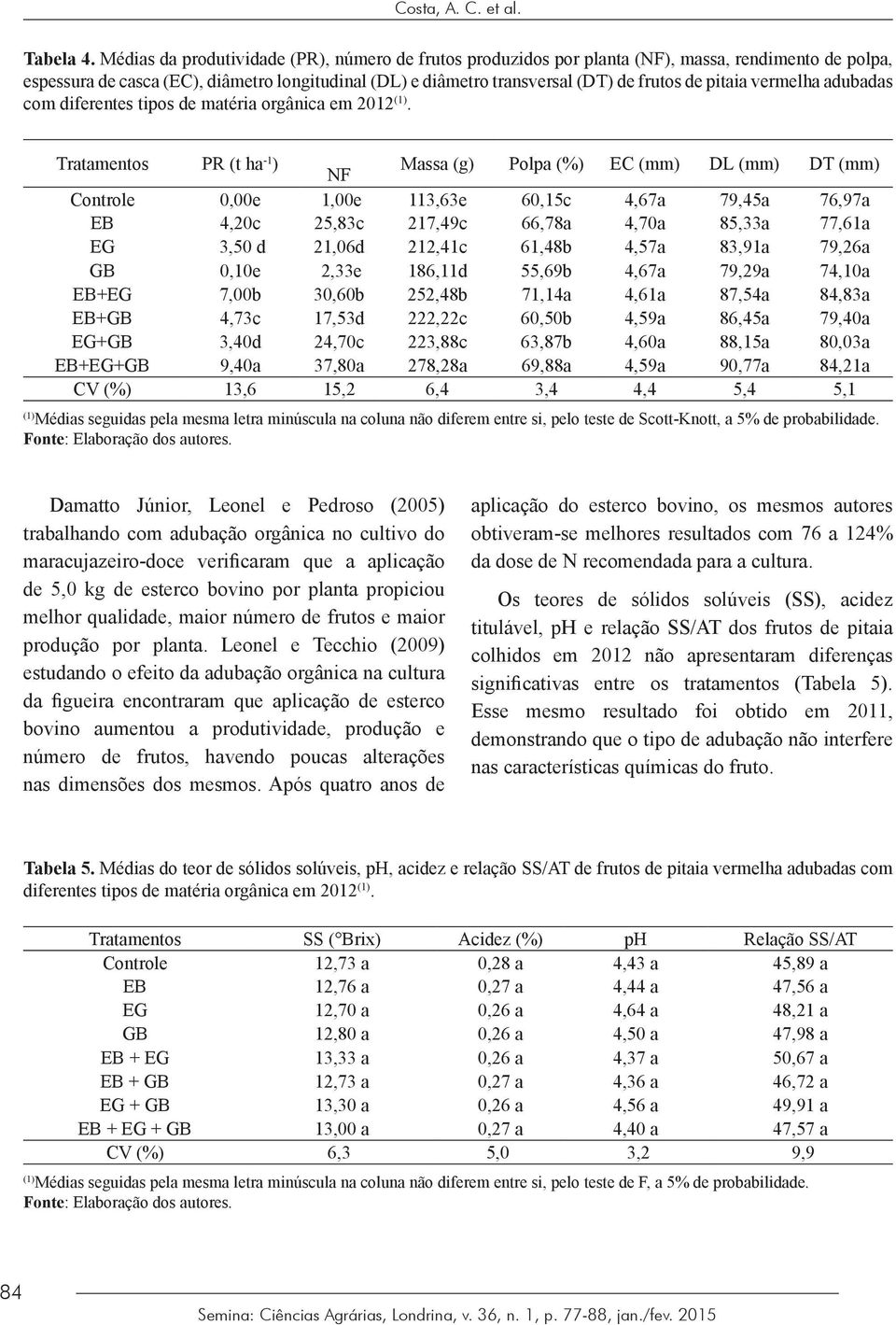 pitaia vermelha adubadas com diferentes tipos de matéria orgânica em 2012 (1).