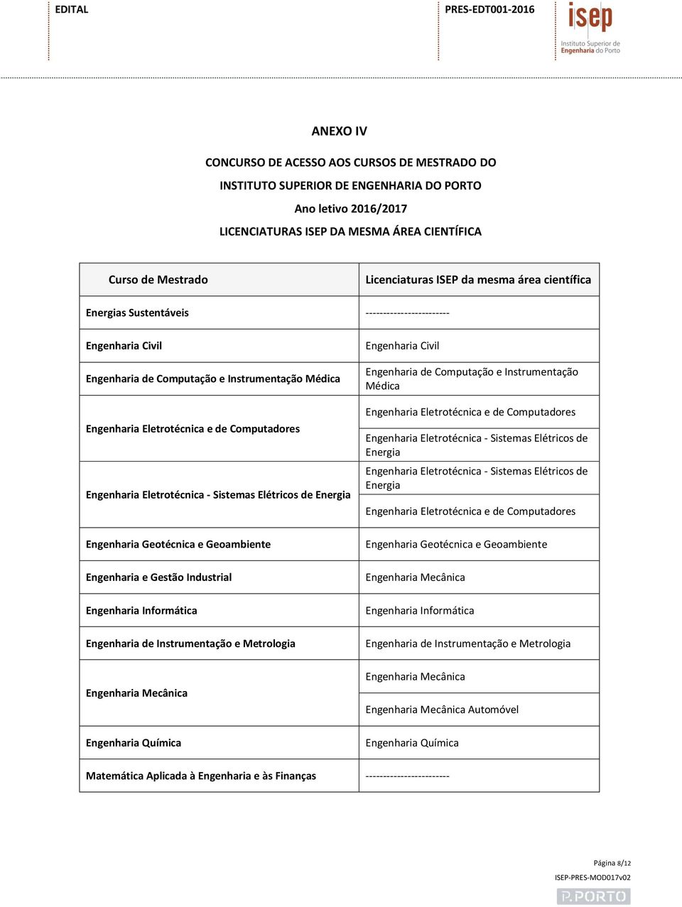 Industrial Engenharia Informática Engenharia de Instrumentação e Metrologia Engenharia Civil Engenharia de Computação e Instrumentação Médica Engenharia Eletrotécnica e de Computadores Engenharia