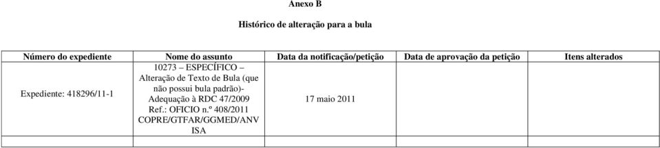 Alteração de Texto de Bula (que Expediente: 418296/11-1 não possui bula padrão)-