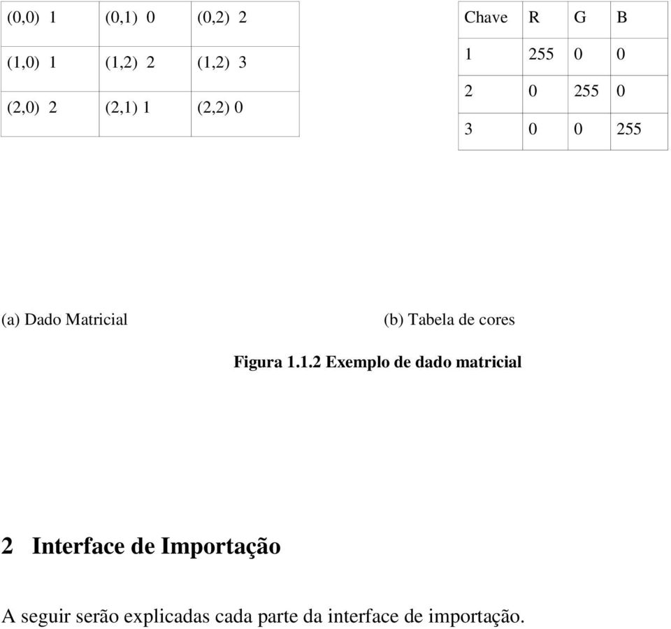 Tabela de cores Figura 1.