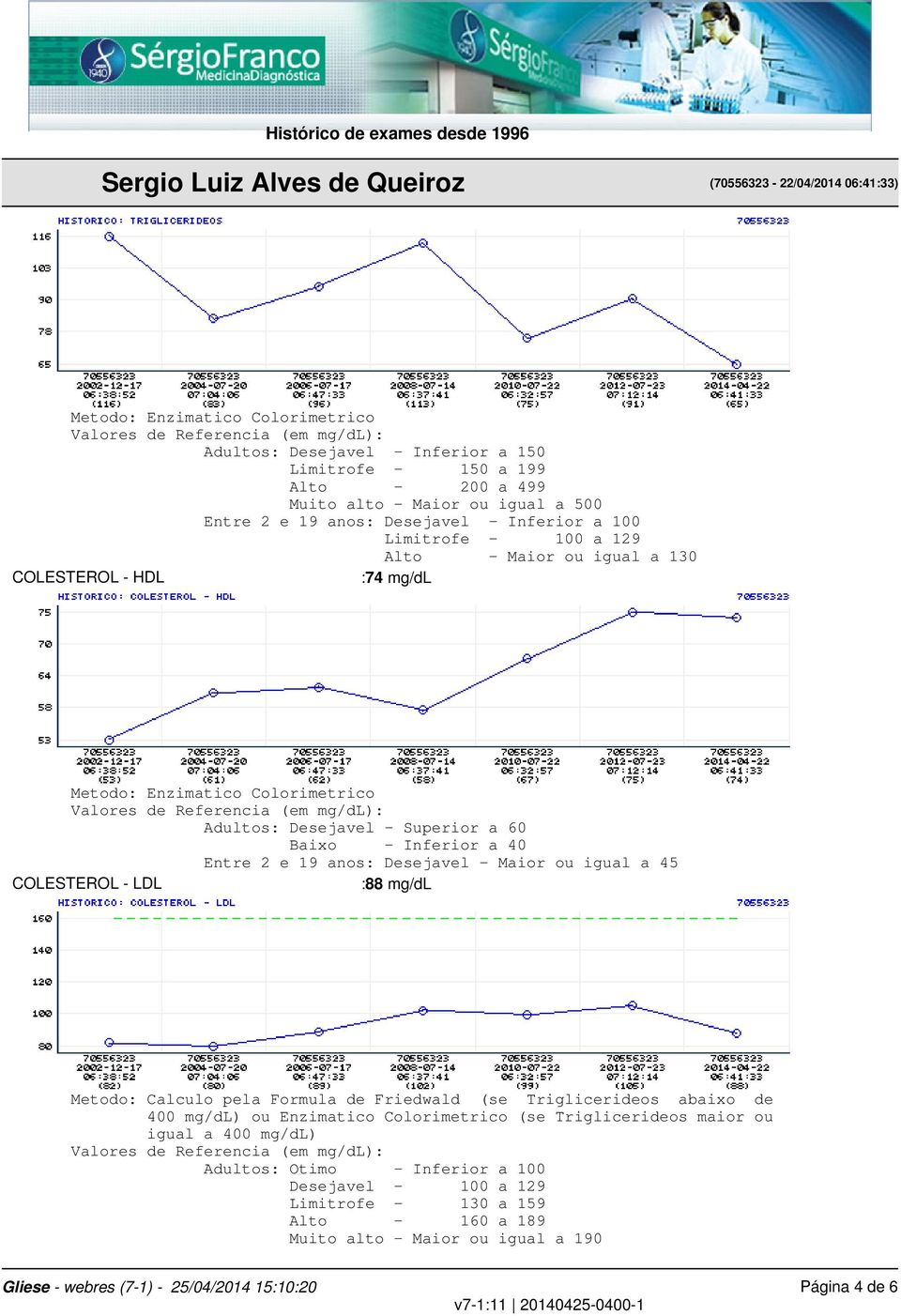 e 19 anos: Desejavel - Maior ou igual a 45 COLESTEROL - LDL : 88 mg/dl Metodo: Calculo pela Formula de Friedwald (se Triglicerideos abaixo de 400 mg/dl) ou Enzimatico Colorimetrico