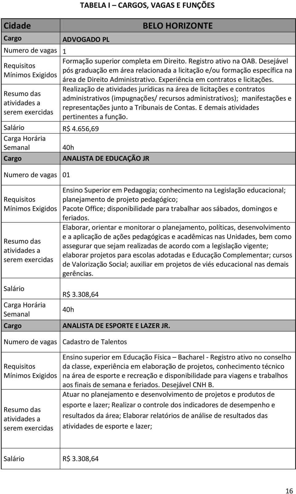 Realização de atividades jurídicas na área de licitações e contratos administrativos (impugnações/ recursos administrativos); manifestações e representações junto a Tribunais de Contas.