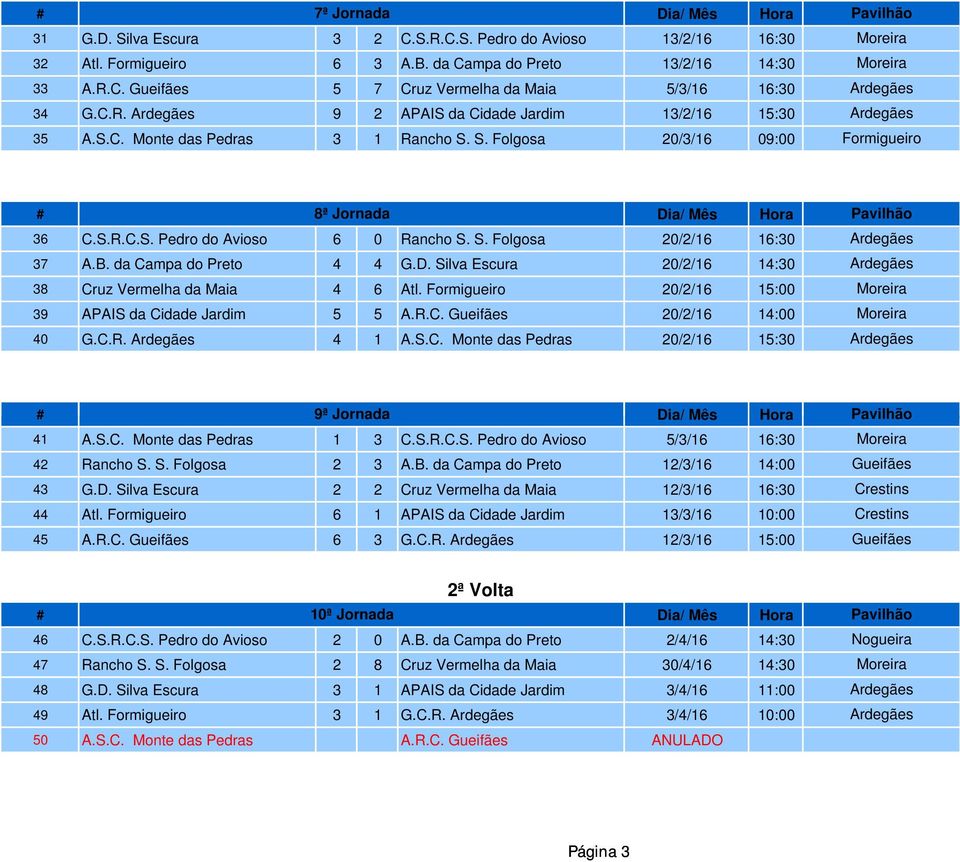 Silva Escura 20/2/16 14:30 38 Cruz Vermelha da Maia 4 6 Atl. Formigueiro 20/2/16 15:00 39 APAIS da Cidade Jardim 5 5 A.R.C. 20/2/16 14:00 40 G.C.R. 4 1 A.S.C. Monte das Pedras 20/2/16 15:30 # 9ª Jornada 41 A.