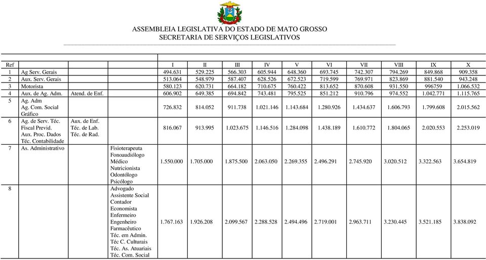 525 851.212 910.796 974.552 1.042.771 1.115.765 5 Ag. Adm Ag. Com. Social Gráfico 726.832 814.052 911.738 1.021.146 1.143.684 1.280.926 1.434.637 1.606.793 1.799.608 2.015.562 6 Ag. de Serv. Téc.