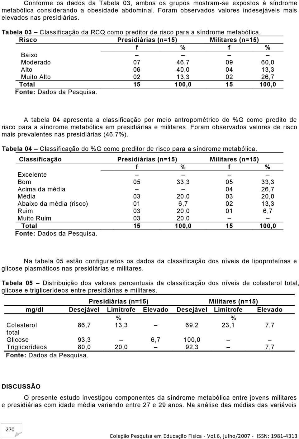 Risco Presidiárias (n=15) Militares (n=15) f % f % Baixo Moderado 07 46,7 09 60,0 Alto 06 40,0 04 13,3 Muito Alto 02 13,3 02 26,7 Total 15 100,0 15 100,0 A tabela 04 apresenta a classificação por