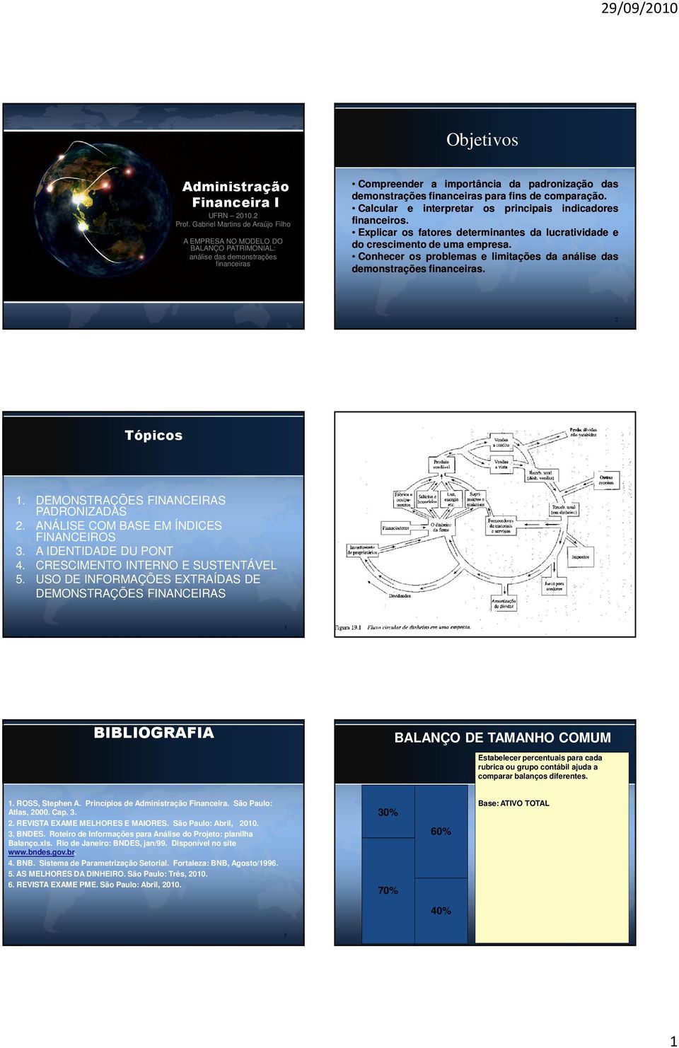 comparação. Calcular e interpretar os principais indicadores financeiros. Explicar os fatores determinantes da lucratividade e do crescimento de uma empresa.