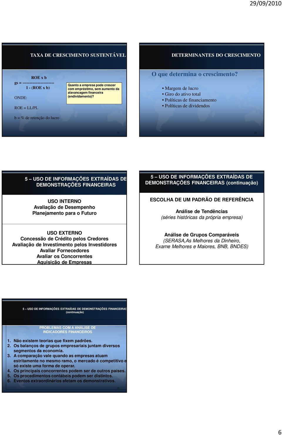 Margem de lucro Giro do ativo total Políticas de financiamento Políticas de dividendos 31 32 5 USO DE INFORMAÇÕES EXTRAÍDAS DE DEMONSTRAÇÕES FINANCEIRAS 5 USO DE INFORMAÇÕES EXTRAÍDAS DE