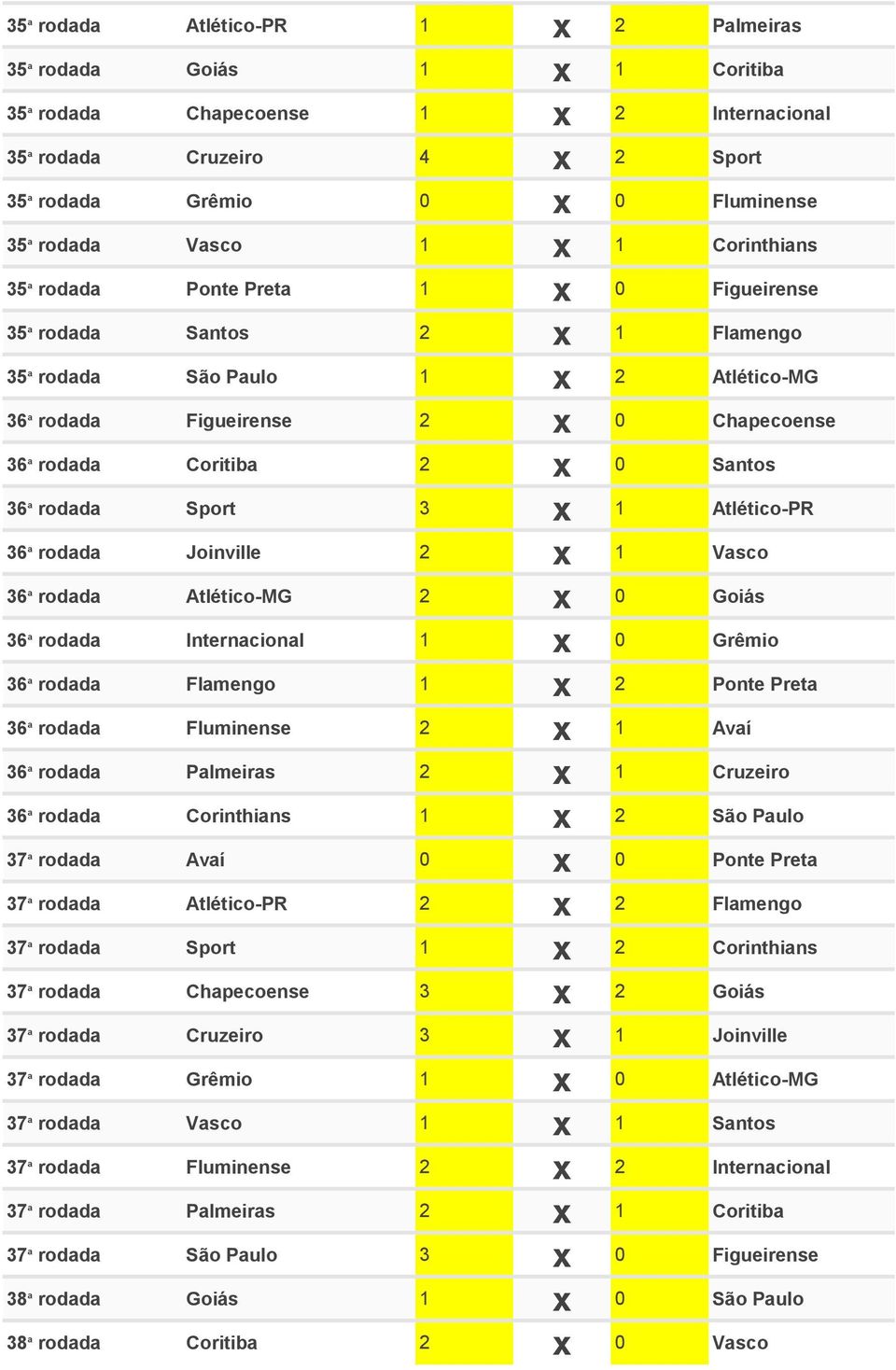 Coritiba 2 x 0 Santos 36 a rodada Sport 3 x 1 Atlético-PR 36 a rodada Joinville 2 x 1 Vasco 36 a rodada Atlético-MG 2 x 0 Goiás 36 a rodada Internacional 1 x 0 Grêmio 36 a rodada Flamengo 1 x 2 Ponte