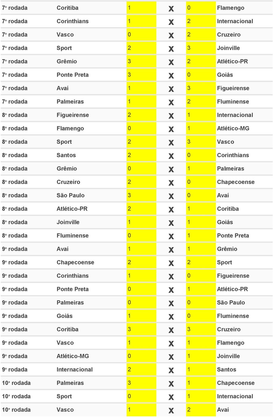 8 a rodada Santos 2 x 0 Corinthians 8 a rodada Grêmio 0 x 1 Palmeiras 8 a rodada Cruzeiro 2 x 0 Chapecoense 8 a rodada São Paulo 3 x 0 Avaí 8 a rodada Atlético-PR 2 x 1 Coritiba 8 a rodada Joinville