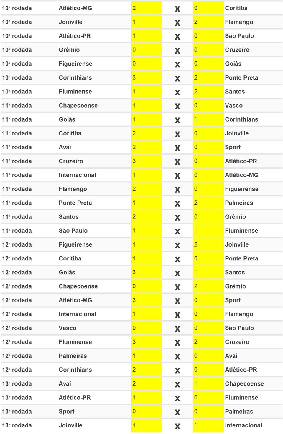 Sport 11 a rodada Cruzeiro 3 x 0 Atlético-PR 11 a rodada Internacional 1 x 0 Atlético-MG 11 a rodada Flamengo 2 x 0 Figueirense 11 a rodada Ponte Preta 1 x 2 Palmeiras 11 a rodada Santos 2 x 0 Grêmio