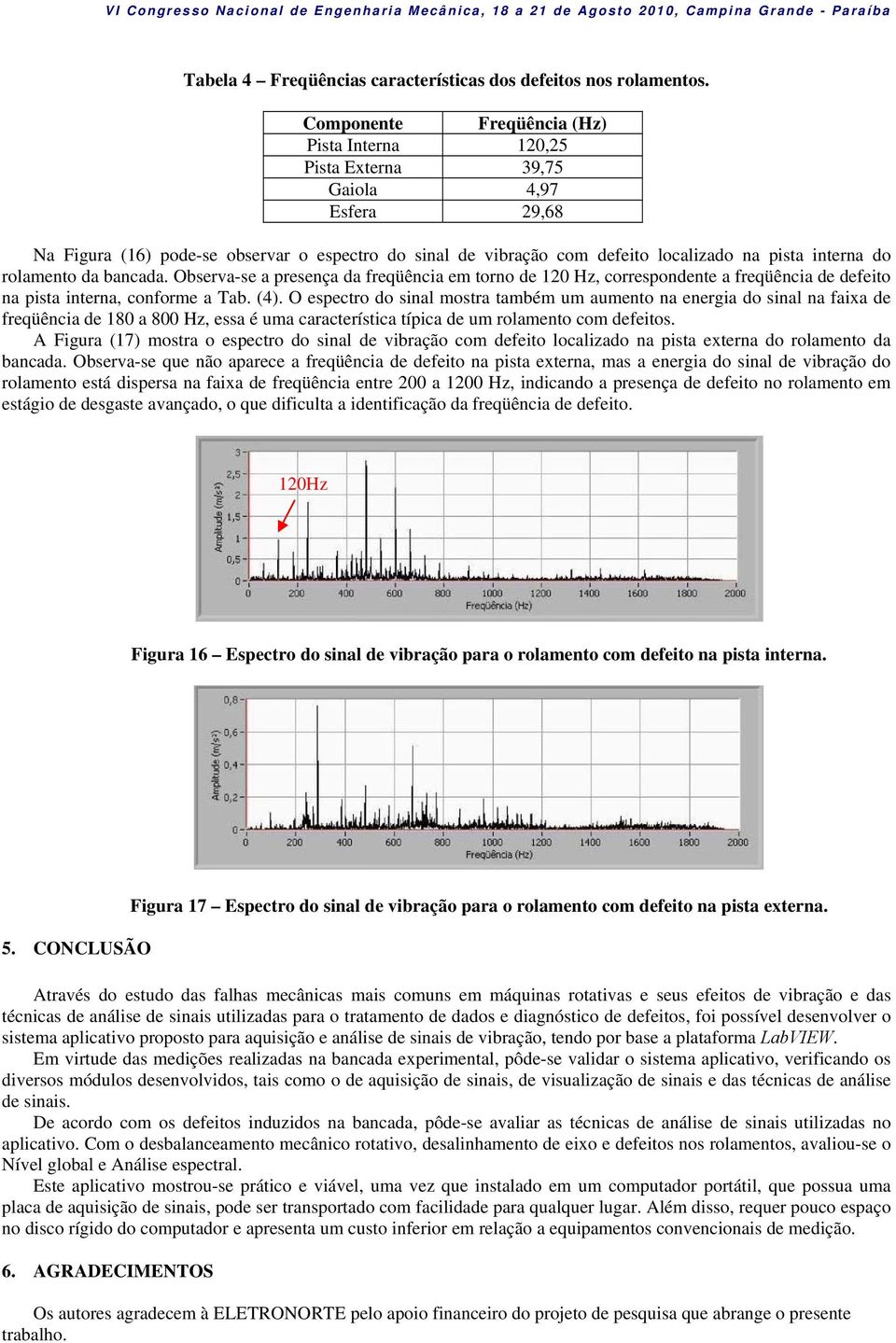 rolamento da bancada. Observa-se a presença da freqüência em torno de 120 Hz, correspondente a freqüência de defeito na pista interna, conforme a Tab. (4).