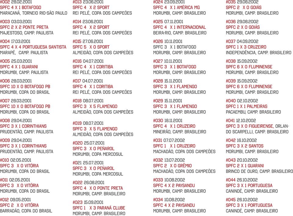 2001 SPFC 4 X 1 INTERNACIONAL Beira-Rio, Camp. Brasileiro #036 29.08.2002 SPFC 2 X 0 GOIÁS #004 17.03.2001 SPFC 4 X 4 PORTUGUESA SANTISTA Marapé, Camp. Paulista #015 27.06.