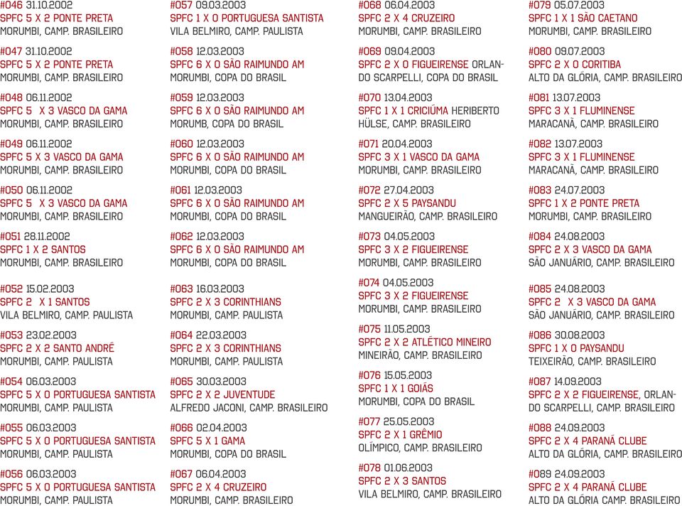 2003 SPFC 2 X 0 CORITIBA Alto da Glória, Camp. Brasileiro #048 06.11.2002 SPFC 5 X 3 VASCO DA GAMA #059 12.03.2003 SPFC 6 X 0 SÃO RAIMUNDO AM Morumb, Copa do Brasil #070 13.04.2003 SPFC 1 X 1 CRICIÚMA Heriberto Hülse, Camp.