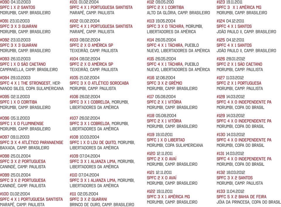04.12.2011 SPFC 4 X 1 SANTOS João Paulo II, Camp. Brasileiro #092 23.10.2003 SPFC 3 X 3 GUARANI #103 08.02.2004 SPFC 2 X 0 AMÉRICA SP Teixeirão, Camp. Paulista #114 26.05.